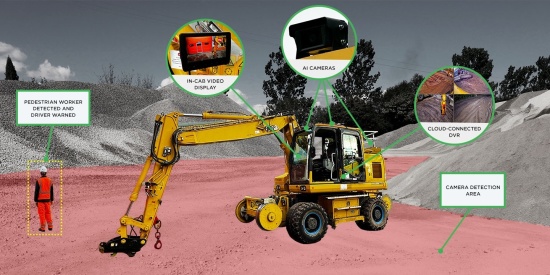 SensorZone Vision360